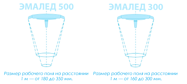 Светильник операционный потолочный «ЭМАЛЕД 500/300/X» двухкупольный с консолью под монитор - Размер рабочего поля на расстоянии 1 м — от 180 до 350 мм.