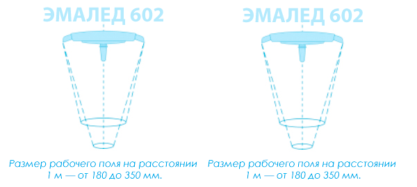 Светильник хирургический потолочный двухблочный «ЭМАЛЕД 602/602» - Размер рабочего поля на расстоянии 1 м — от 180 до 350 мм.